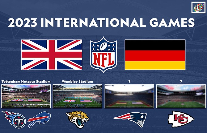 NFL Exploring Games In Germany; London Team No Longer In Play?