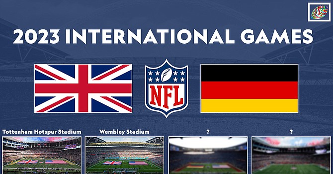 The Browns were not selected as one of five teams to "host" game abroad in 2023.